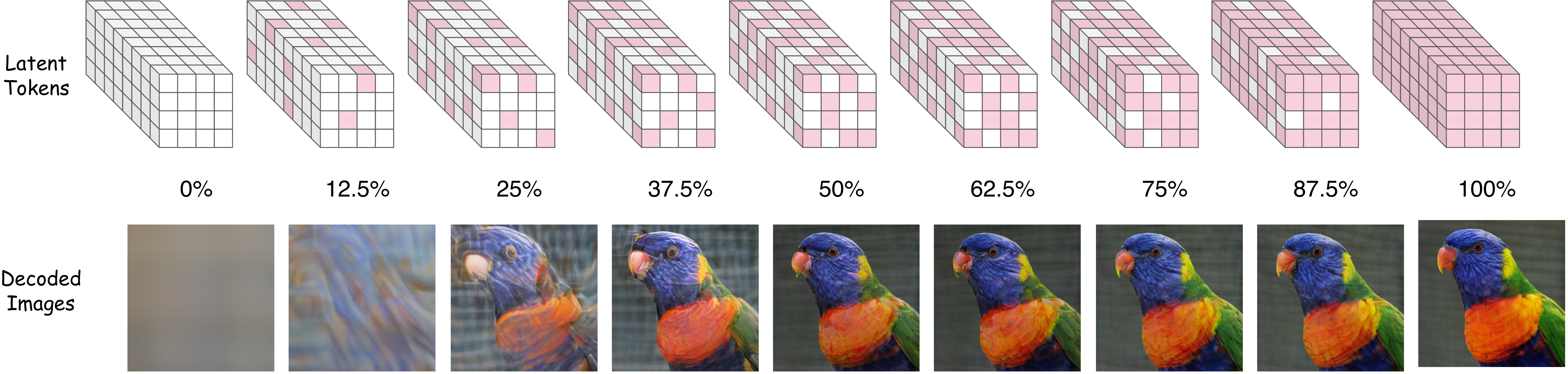 CubiD Inference Process