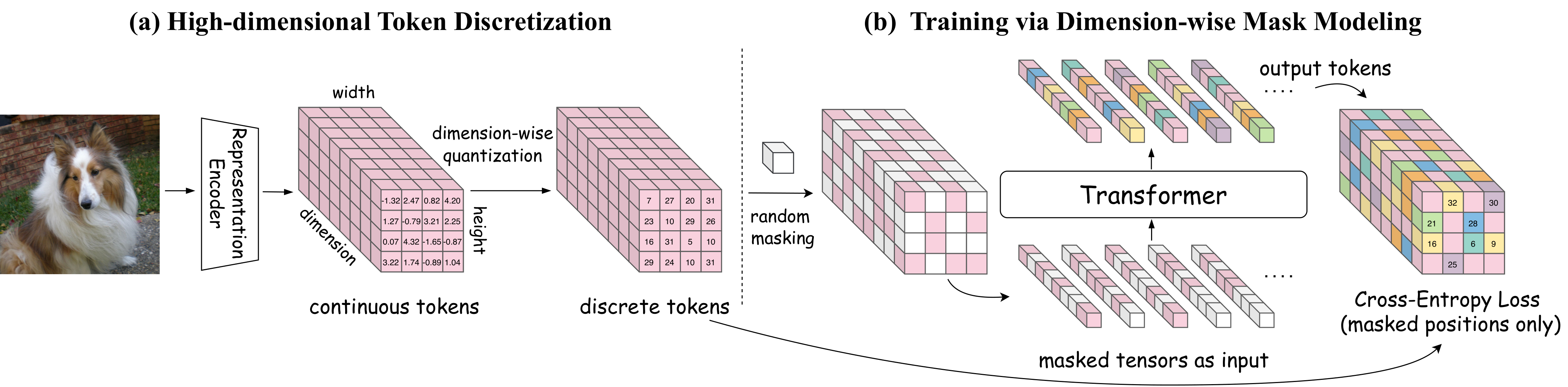 CubiD Method Overview