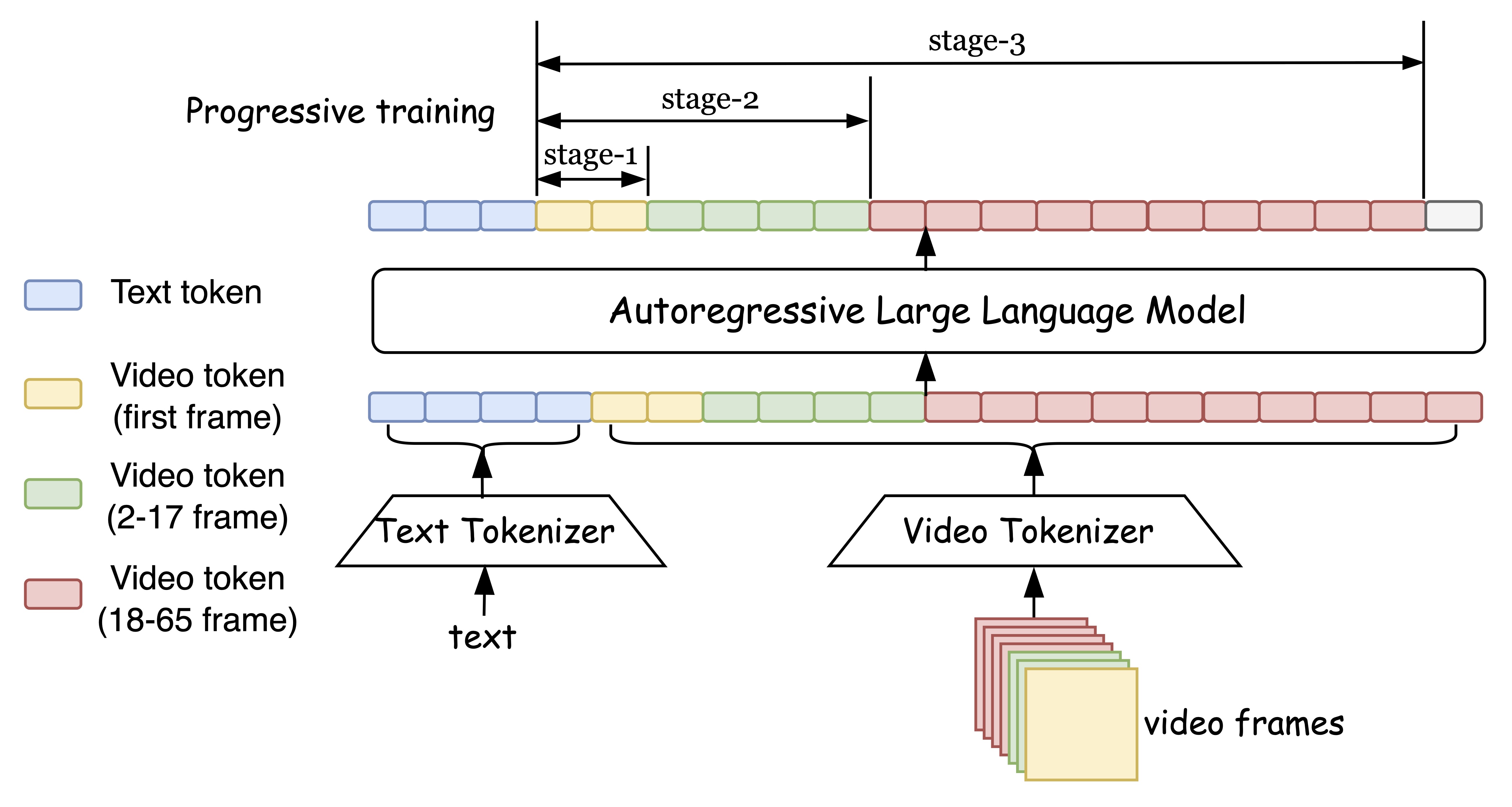 Framework