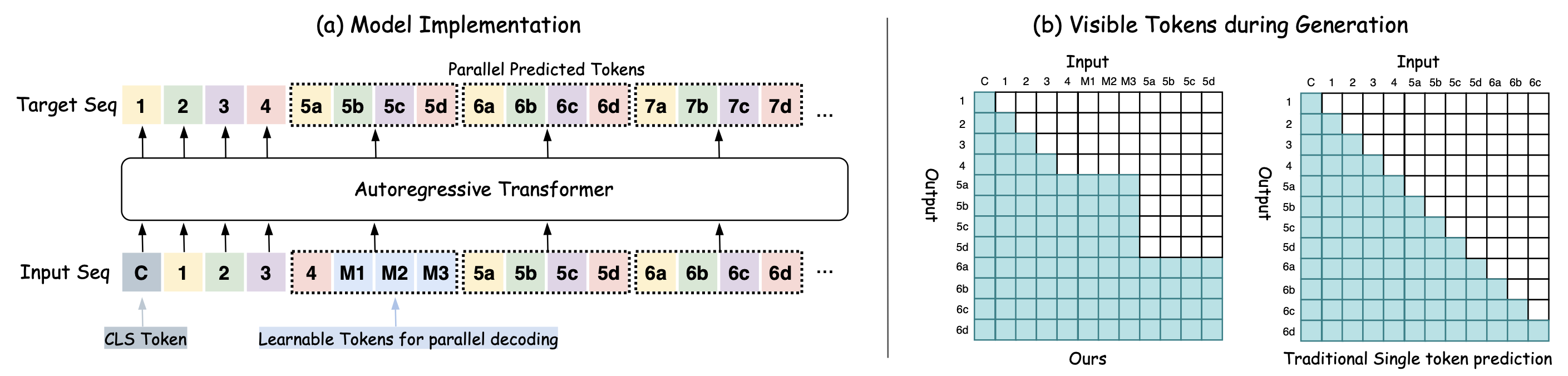 Model Architecture