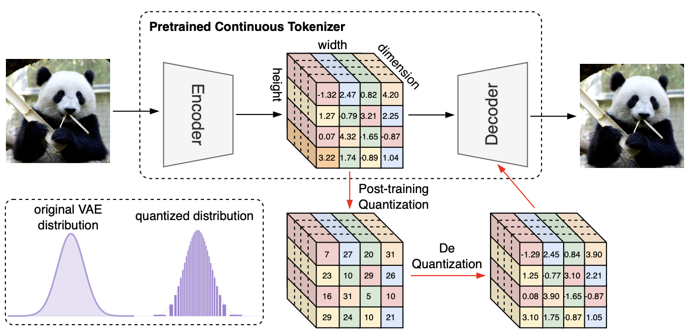 TokenBridge